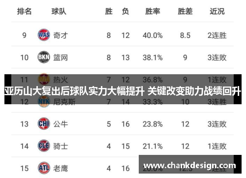 亚历山大复出后球队实力大幅提升 关键改变助力战绩回升