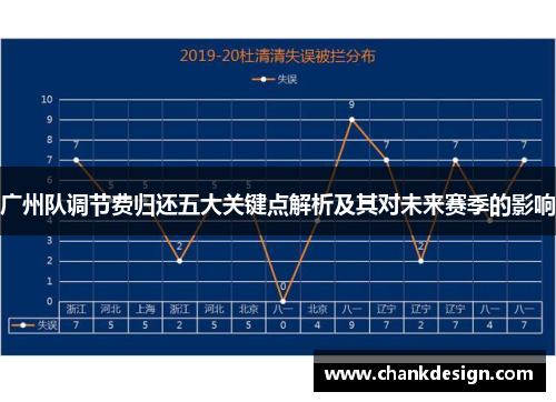 广州队调节费归还五大关键点解析及其对未来赛季的影响