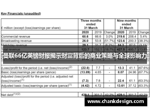 曼联66亿英镑财报揭示财富背后的商业策略与全球影响力