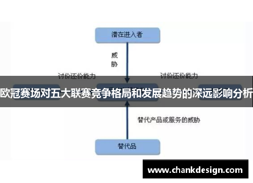 欧冠赛场对五大联赛竞争格局和发展趋势的深远影响分析