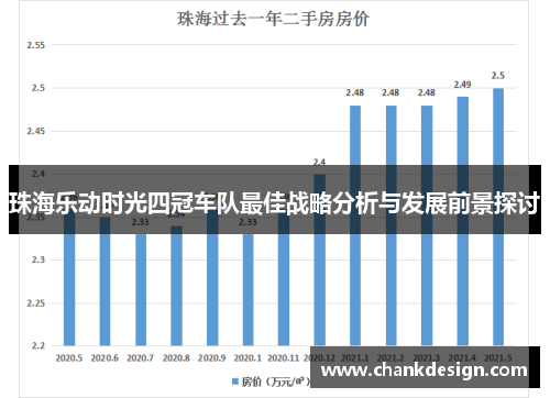 珠海乐动时光四冠车队最佳战略分析与发展前景探讨